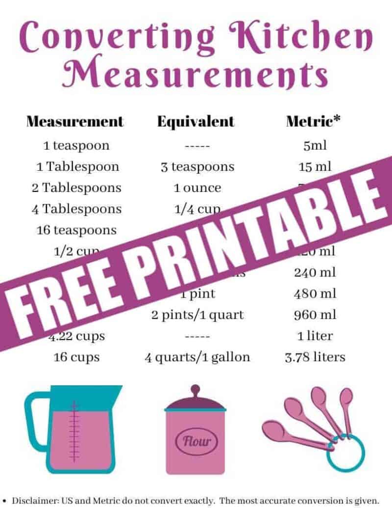 How many cups in a quart, pint or gallon! (FREE printable)